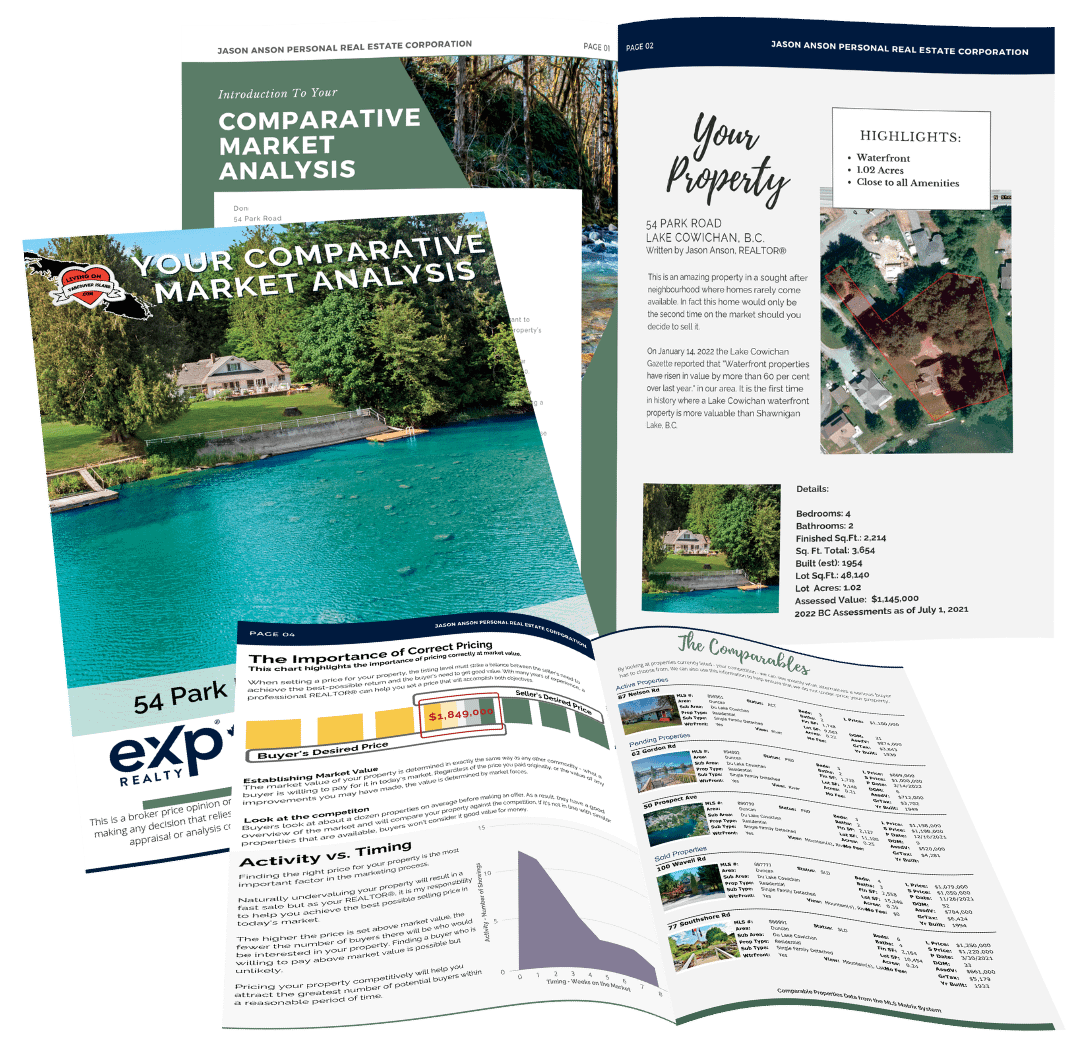 A spread of pages from Jason Anson's Comparative Market Analysis report, featuring property photos, detailed listings, graphs, and a waterfront property highlight.
