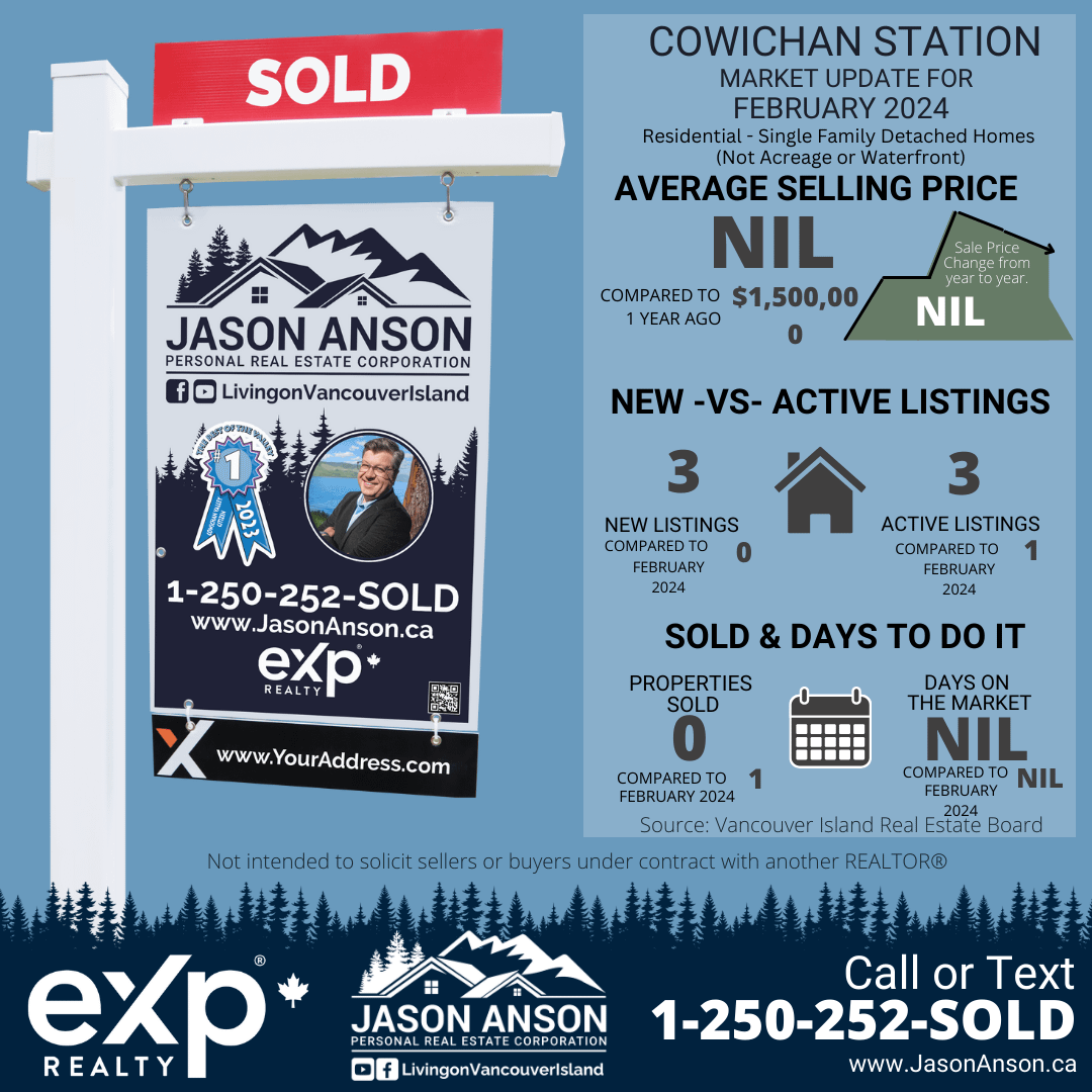 Real estate market update flyer for Cowichan Station for February 2024, featuring a 'SOLD' signboard with realtor Jason Anson's information, comparing current housing statistics with the previous year's data, indicating no change in the average selling price, equal number of new and active listings, and no data available for properties sold and days on the market.