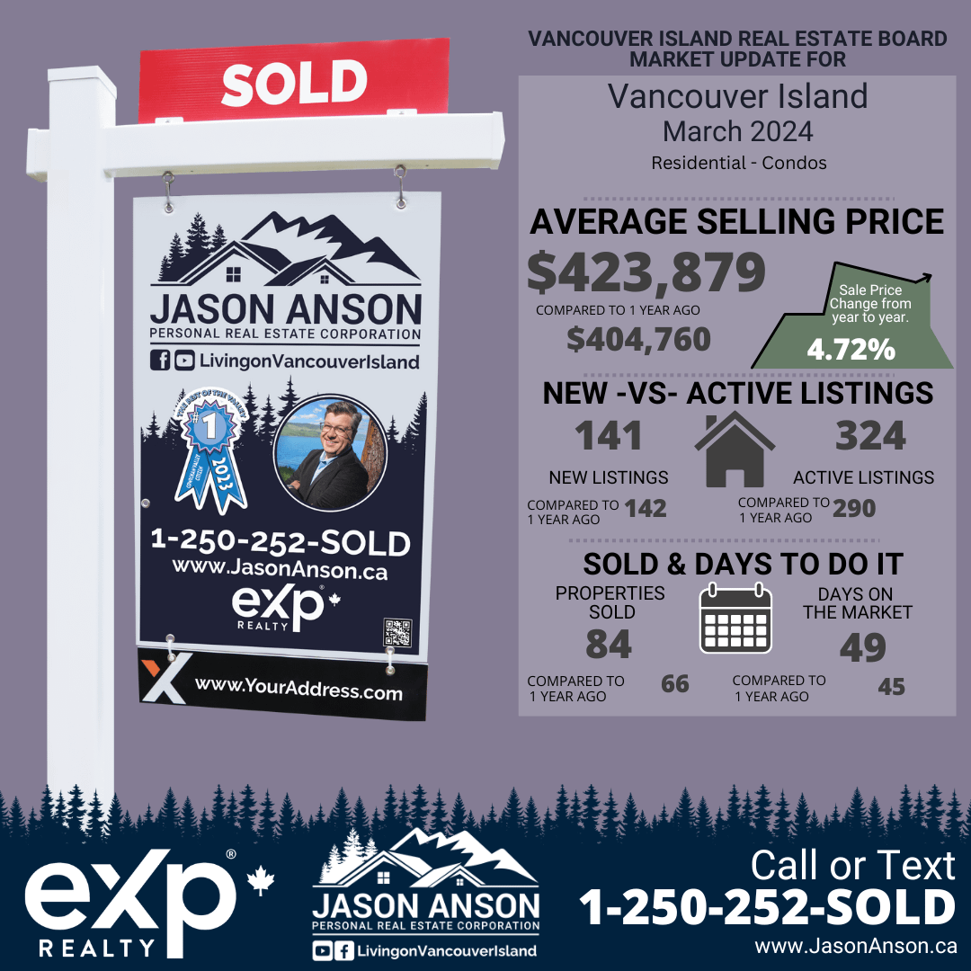 Infographic for Vancouver Island condo market in March 2024, highlighting key statistics and featuring Jason Anson's contact info.